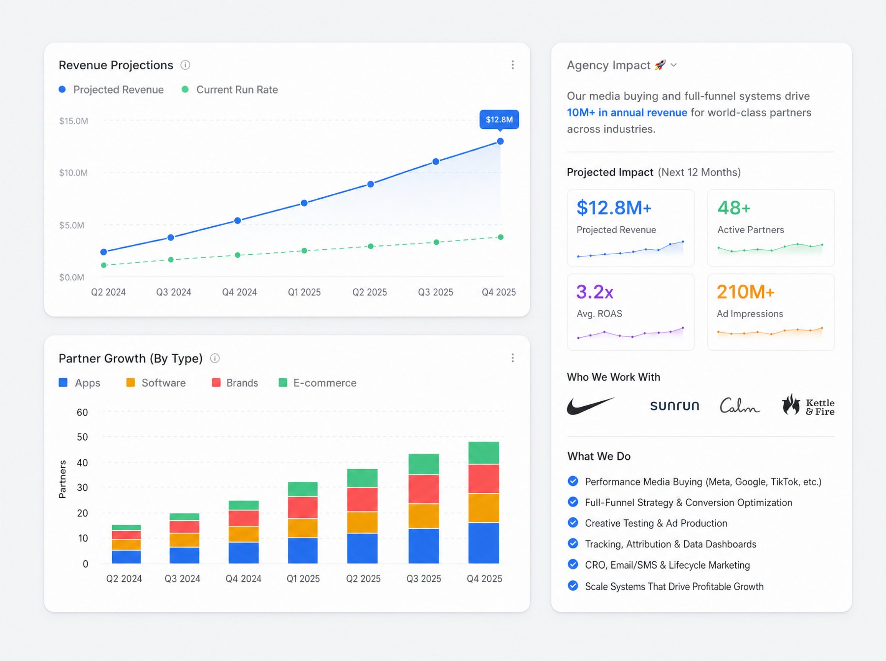 Revenue projections dashboard